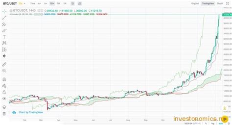 биржа индикаторы статья